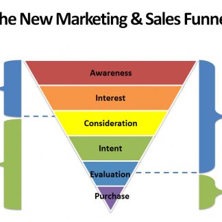 sales-and-digital-marketing-funnel-sales-training-courses - Master MailChimp Training, Google Adwords, Facebook Ads Training Courses